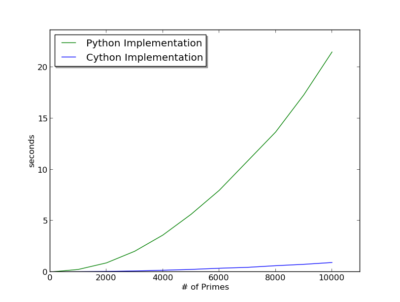 cython_speed_test